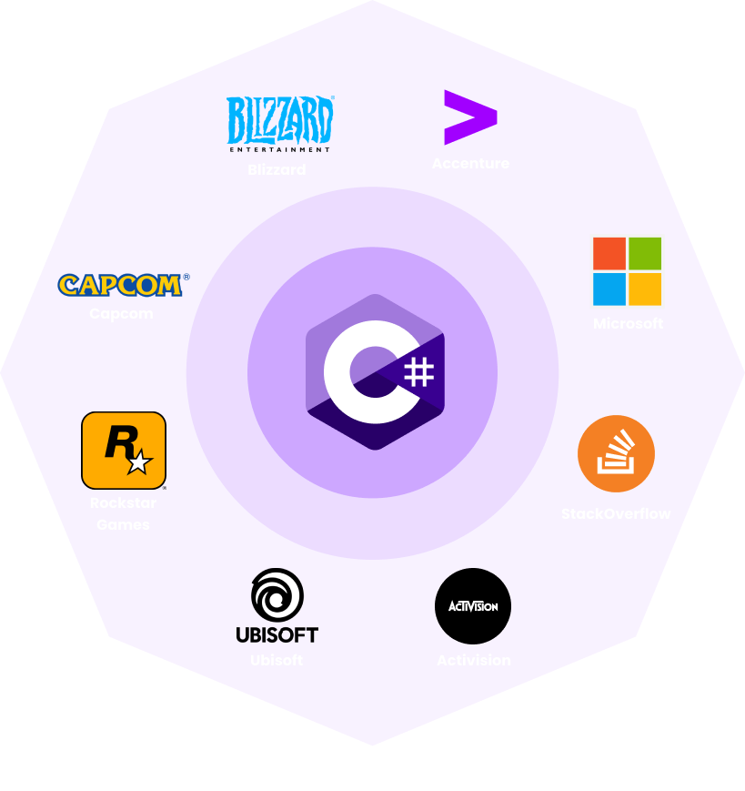empresas-que-usan-c#-3